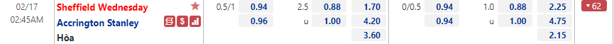 1 Tỷ lệ kèo Sheffield Wednesday vs Accrington