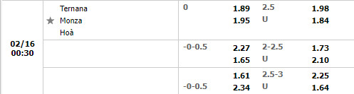 Tỷ lệ Ternana vs Monza Tỷ lệ Ternana vs Monza