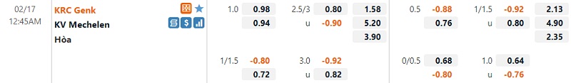 Tỷ lệ Genk vs Mechelen Tỷ lệ Genk vs Mechelen