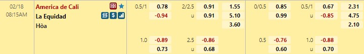 Tỷ lệ kèo America Cali vs La Equidad