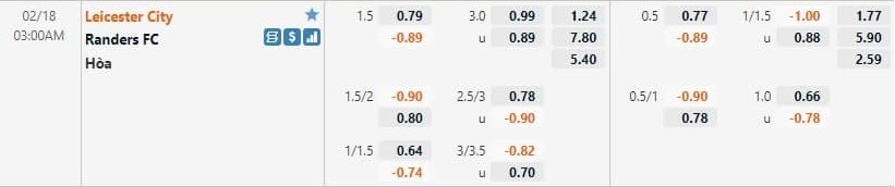 Tỷ lệ kèo Leicester vs Randers