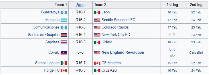 Forge vs Cruz Azul, Saprissa vs Pumas