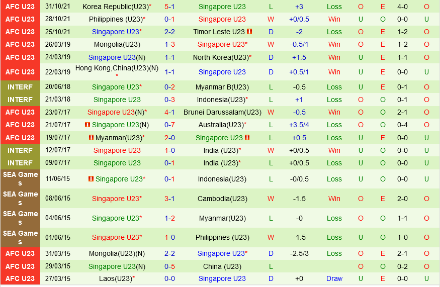 U23 Thái Lan vs U23 Singapore