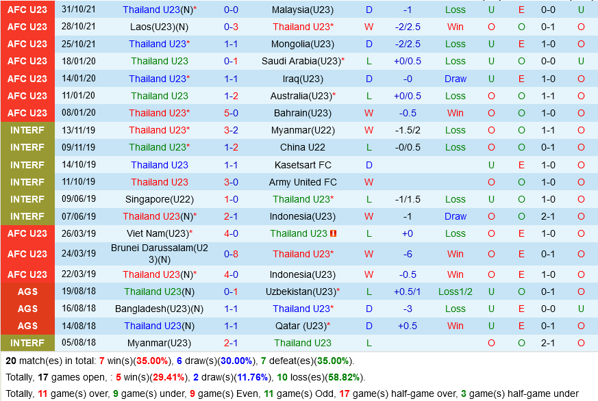 U23 Thái Lan vs U23 Singapore