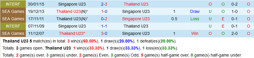 U23 Thái Lan vs U23 Singapore