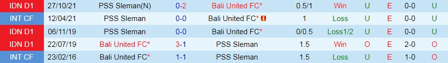 Bali United vs PSS Sleman