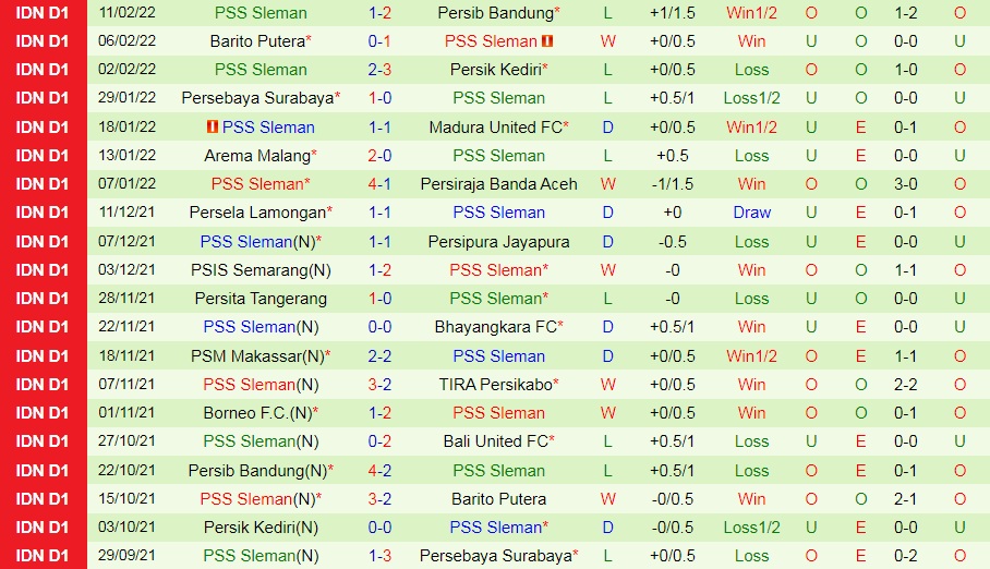 Bali United vs PSS Sleman