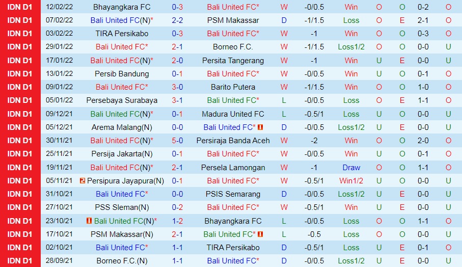 Bali United vs PSS Sleman