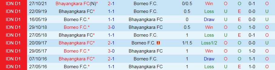 Borneo vs Bhayangkara
