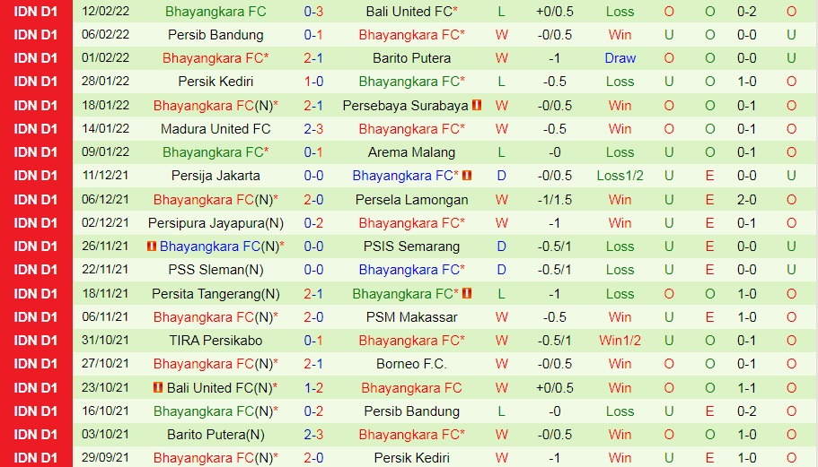 Borneo vs Bhayangkara