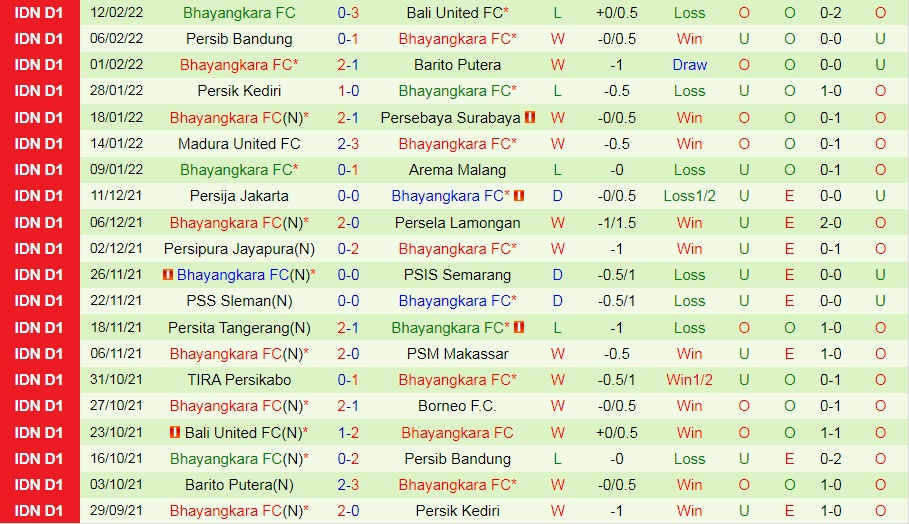 Borneo vs Bhayangkara