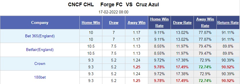Forge vs Cruz Azul