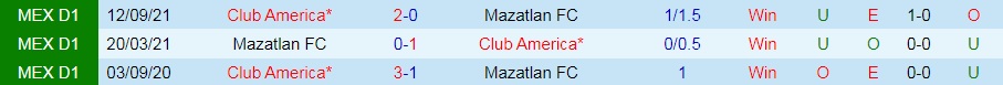 Mazatlan vs CF America