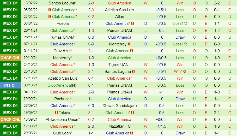 Mazatlan vs CF America