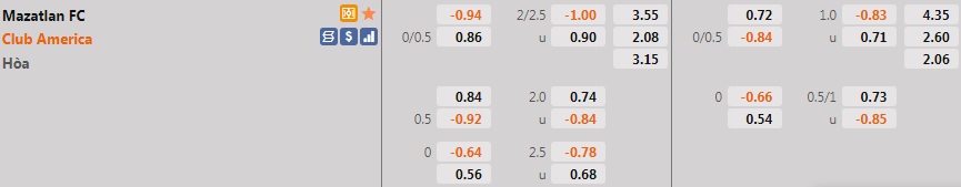 Mazatlan vs CF America