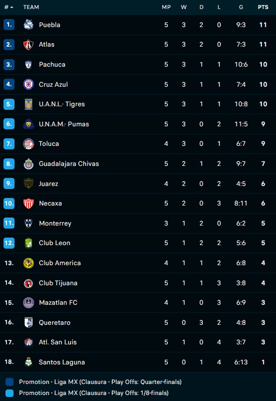 Mazatlan vs CF America