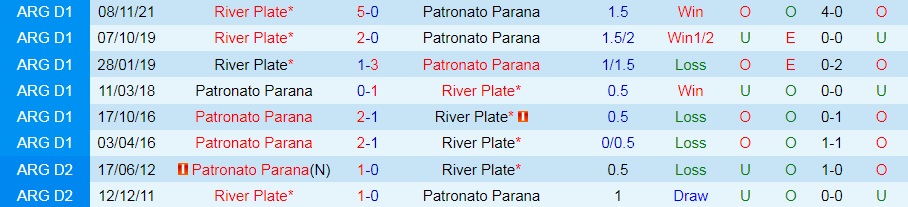 River Plate vs Patronato