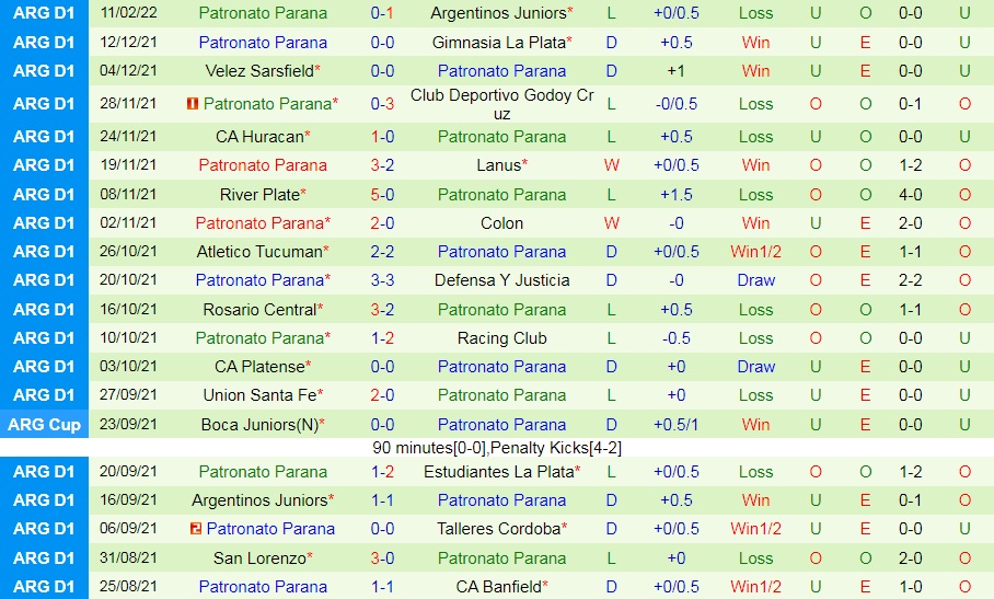 River Plate vs Patronato