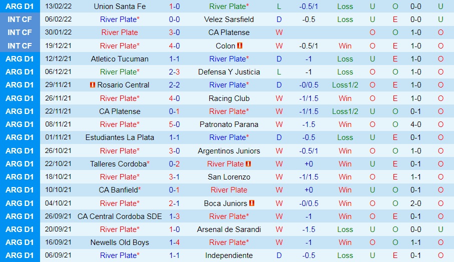 River Plate vs Patronato