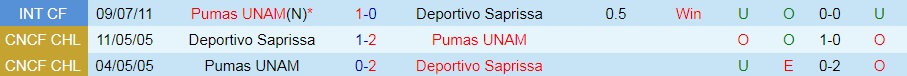 Saprissa vs Pumas