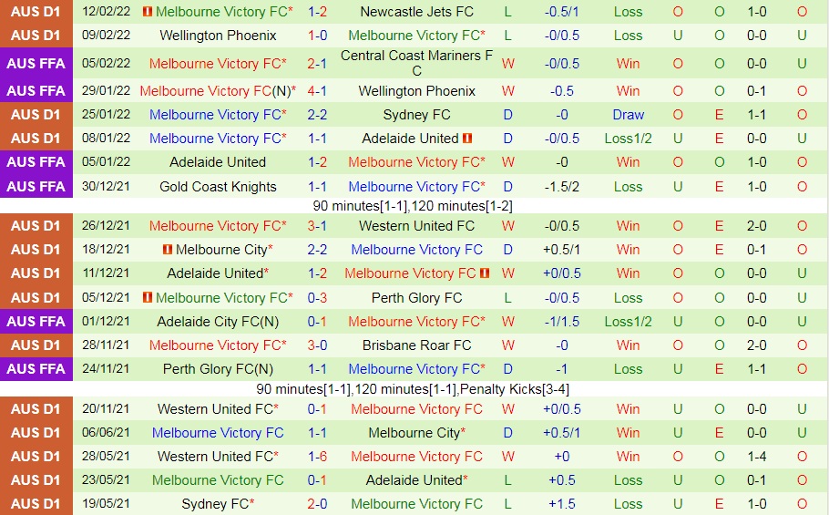 Western Sydney vs Melbourne Victory