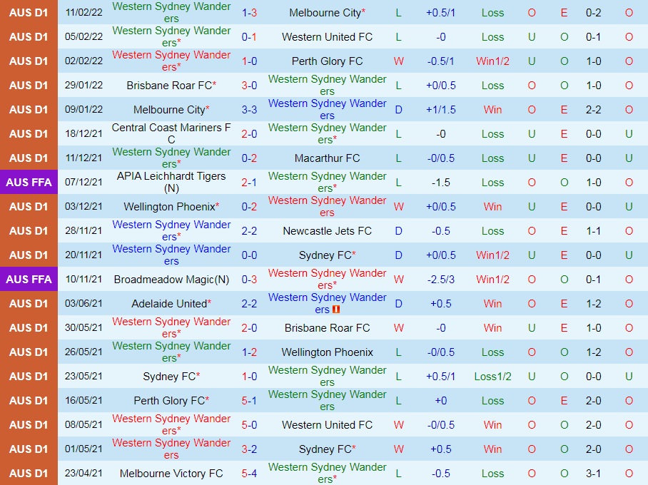 Western Sydney vs Melbourne Victory