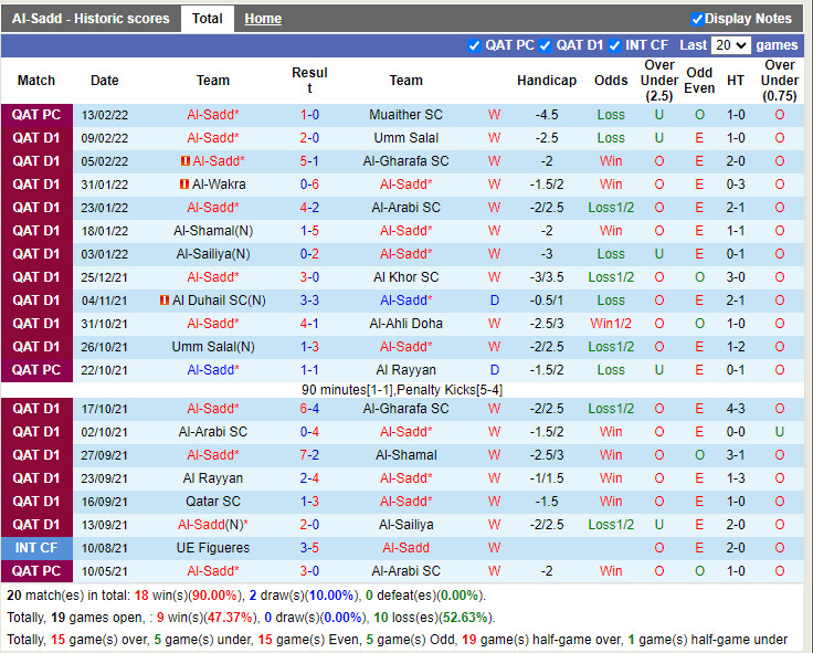 Thành tích gần đây của Al-Sadd