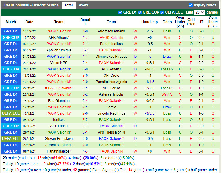 Thành tích gần đây của PAOK Thành tích gần đây của PAOK