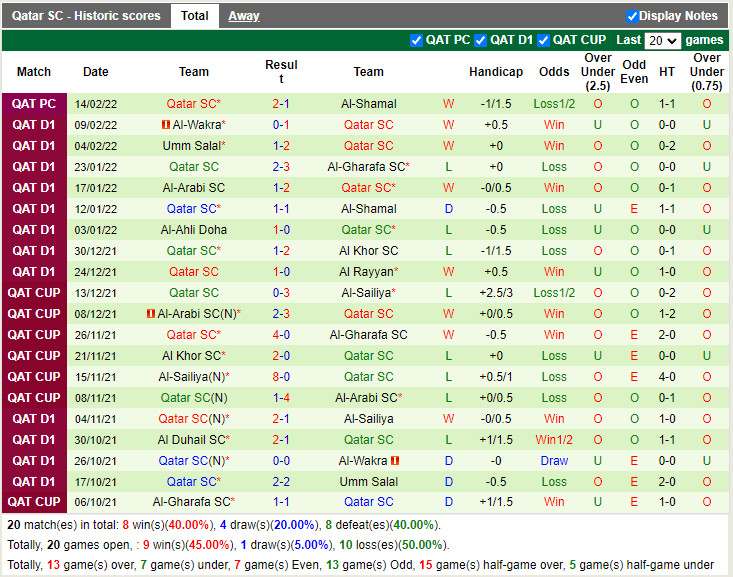 Thành tích gần đây của Qatar SC
