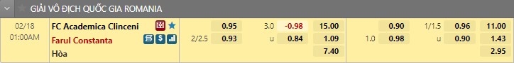 Tỷ lệ Academica Clinceni vs Farul Constanta