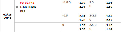 Tỷ lệ Fenerbahce vs Slavia Prague