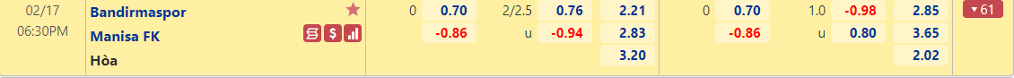 Tỷ lệ kèo Bandirmaspor vs Manisa