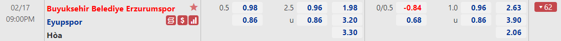 Tỷ lệ kèo BB Erzurumspor vs Eyupspor