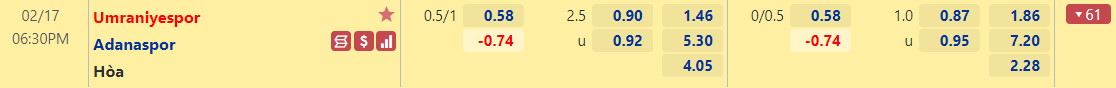 Tỷ lệ kèo Umraniyespor vs Adanaspor
