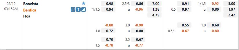 Tỷ lệ kèo Boavista vs Benfica