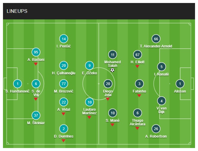 Đội hình Inter Milan vs Liverpool chính thức (17/2/2022)