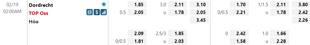 Tỷ lệ kèo Dordrecht vs TOP Oss
