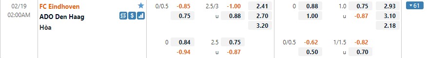 soi kèo Eindhoven vs ADO Den Haag