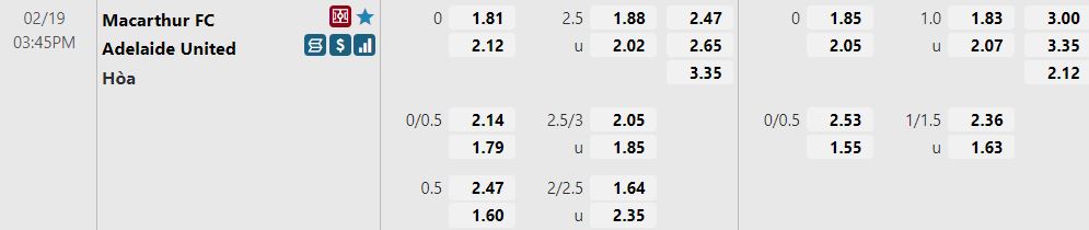 1 Tỷ lệ kèo giữa Macarthur vs Adelaide United