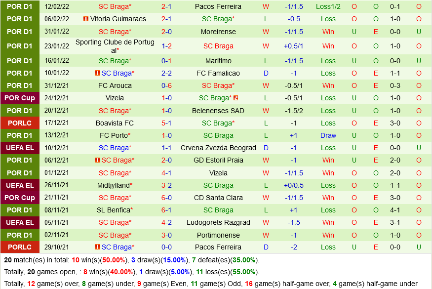 Sheriff vs Braga Sheriff vs Braga