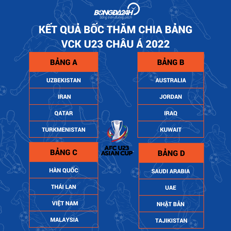 Kết quả bốc thăm VCK U23 châu Á 2022