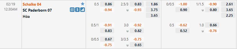 Tỷ lệ kèo Schalke vs Paderborn