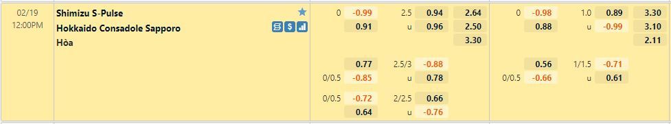 Tỷ lệ kèo Shimizu S-Pulse vs Sapporo