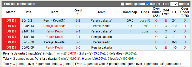 Thành tích đối đầu Persija Jakarta vs Persik Kediri Thành tích đối đầu Persija Jakarta vs Persik Kediri