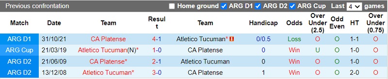 Thành tích đối đầu Tucuman vs Platense