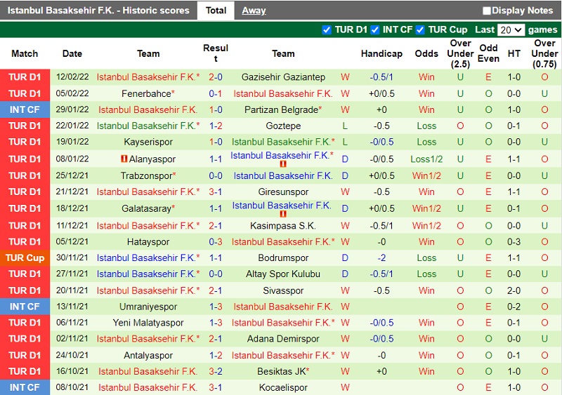 Thành tích gần đây của Basaksehir