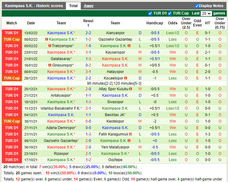 Thành tích gần đây của Kasimpasa Thành tích gần đây của Kasimpasa