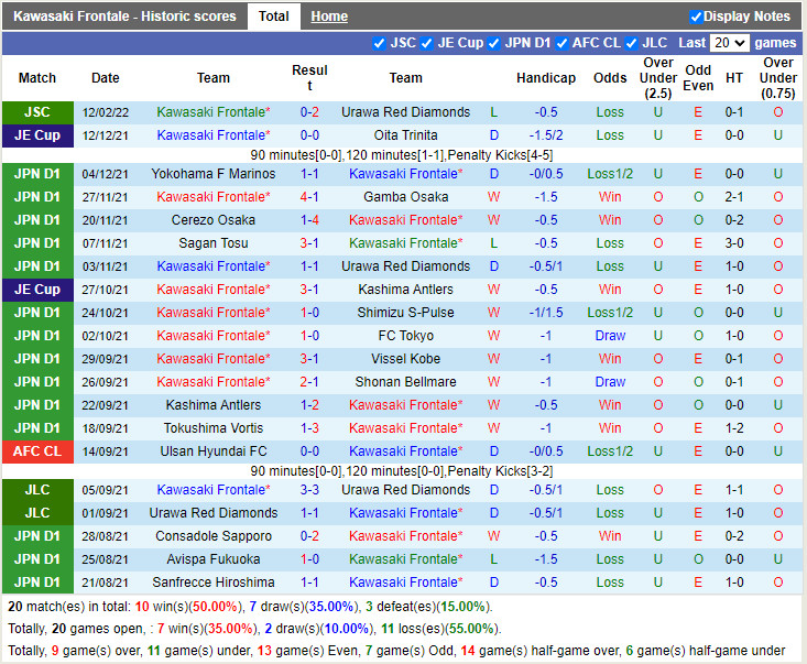 Thành tích gần đây của Kawasaki Frontale