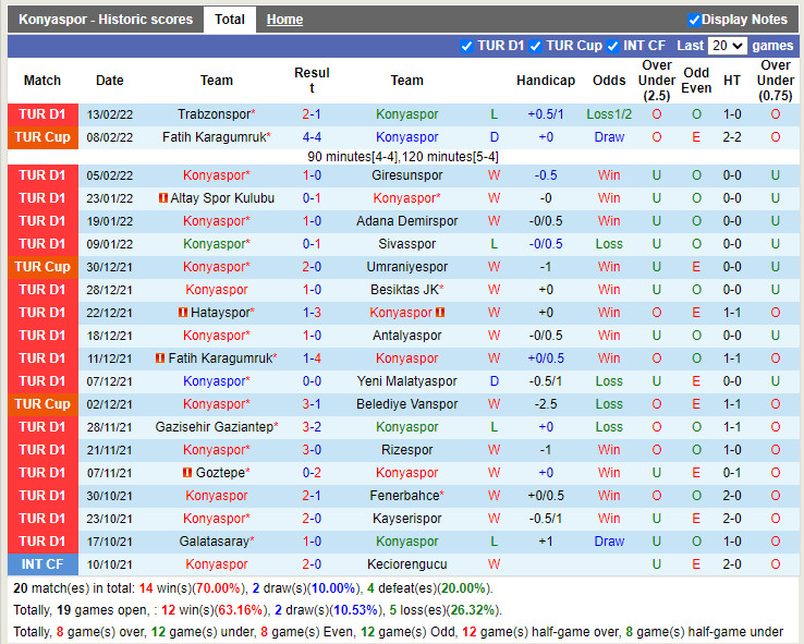 Thành tích gần đây của Konyaspor Thành tích gần đây của Konyaspor