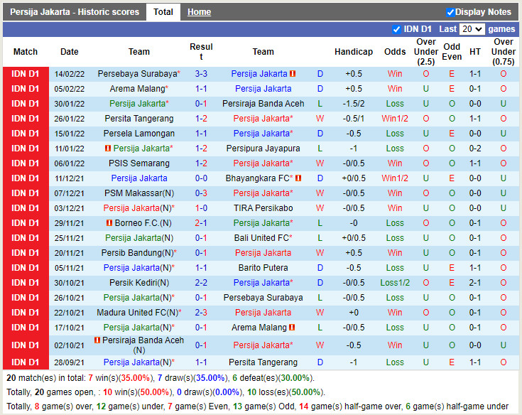 Thành tích gần đây của Persija Jakarta Thành tích gần đây của Persija Jakarta
